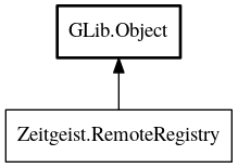 Object hierarchy for RemoteRegistry