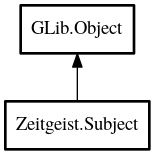 Object hierarchy for Subject